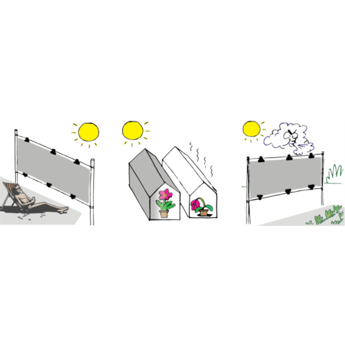 privacy shade fabric privacy shade cloth outdoor privacy shade uses windbreak sun protection greenhouse plant protection